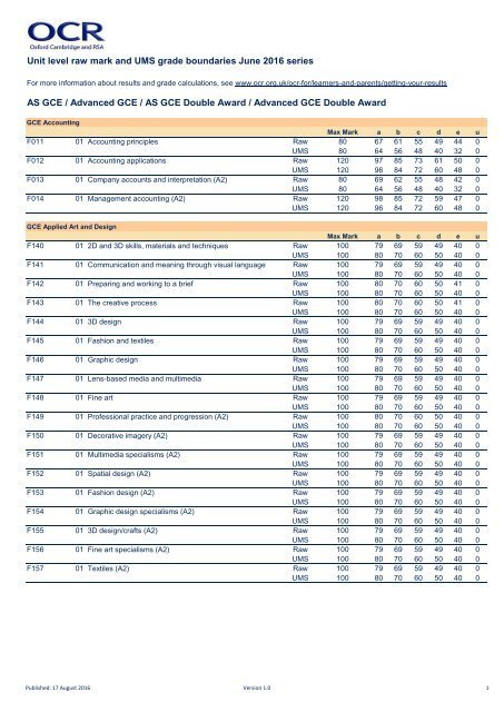 OCR A Level Grade Boundaries