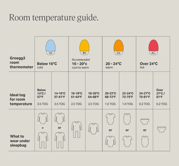 large rugs for living room Tommee Tippee Sleeping Bag Guide